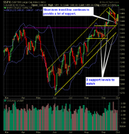 SP 500 Market Analysis 10-01-12