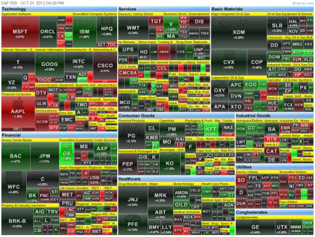 Evening Tape: SPX & VIX A Crystal Ball | SharePlanner