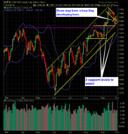 SP 500 Market Analysis 10-02-12