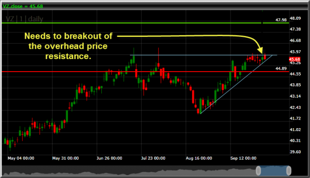 verizon-vz-swing-trade