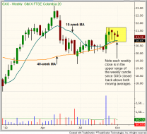 Technical pattern of stock - $GXG TIGHT CONSOLIDATION