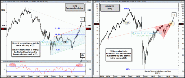 homeconstructioniyrfibresistancesept28.gif (1563×665)