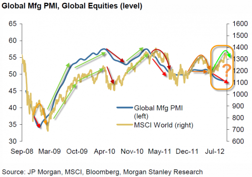 The One Chart No Equity Portfolio Manager Wants To See | ZeroHedge