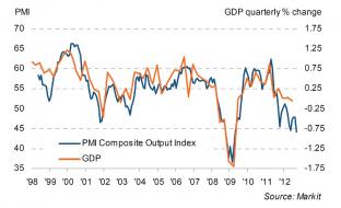 France-PMI