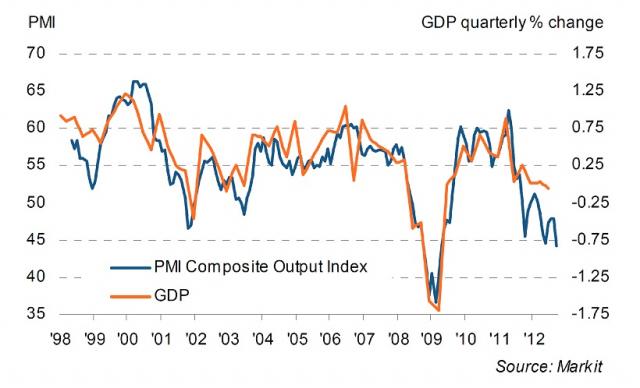 France-PMI