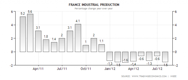 france-industrial-production