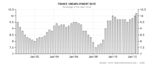 france-unemployment-rate