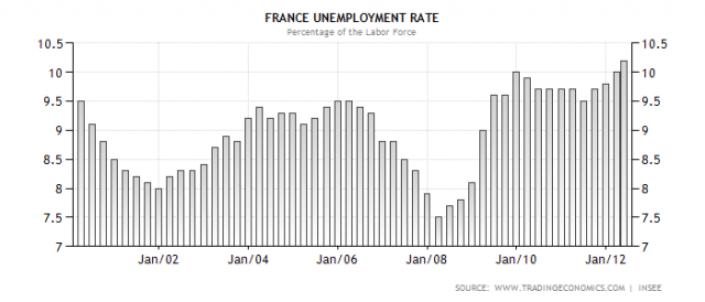 france-unemployment-rate