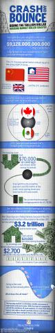Real Estate Recovery Infographic