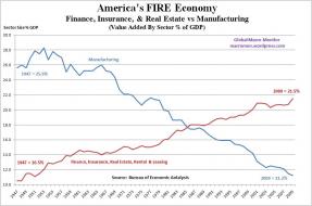 fire-economy