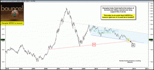 shanghaineedsbounceoct4.gif (1577×729)