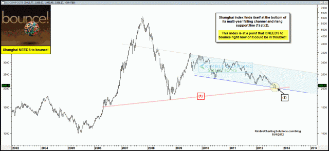 shanghaineedsbounceoct4.gif (1577×729)