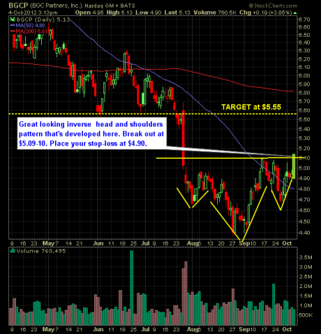 BGC Partners breakout play BGCP