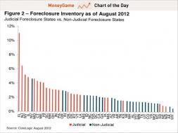 cotd florida foreclosure inventory