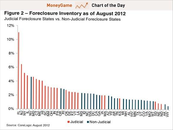 cotd florida foreclosure inventory