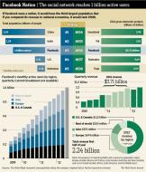 Remind me again exactly what a "Monthly Active User" on Facebook is . . . ?