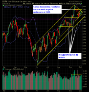 SP 500 Market Analysis 10-04-12