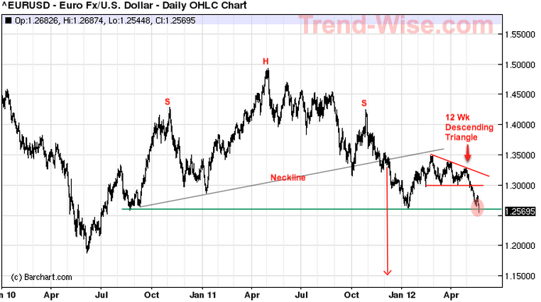 EurUSD - 23 May 2012.jpg