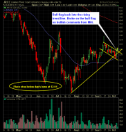 James River Coal JRCC day-trade setup strategy