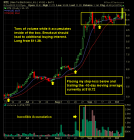 Nam Tai Electronics NAM swing-trade breakout