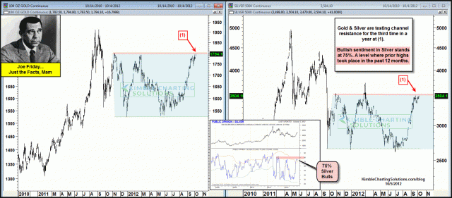 joefridaygoldsilveratchannelresistanceoct5.gif (1576×693)