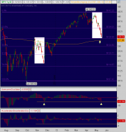 blue chip bull dog: Confluence Support Levels Point to Bounce