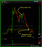 NTE Sucks Big TIme