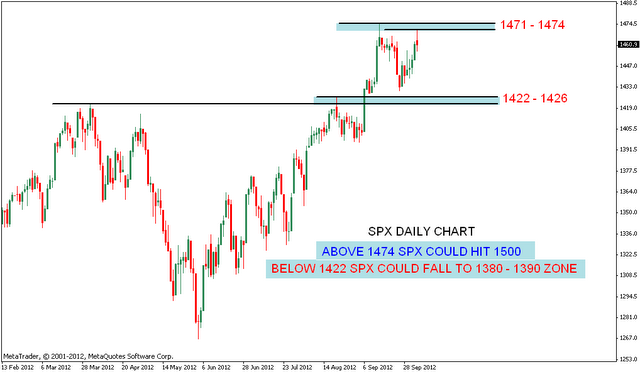 S&P 500 Analysis after closing bell | Nifty charts and latest market updates