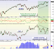 mybestfunds.com: Market Momentum: SPY versus TLT 20121006