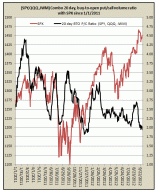 20-day buy-to-open put/call volume ratio on SPY, QQQ, and IWM, since January 2011