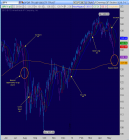 blue chip bull dog: Confluence Support Levels Point to Bounce