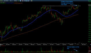 Trading Blues: Ride That Tractor Higher