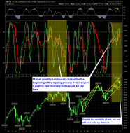 shareplanner reversal indicator 10-7-12