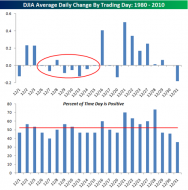 December's Lean Days? - Seeking Alpha