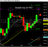 Chart of GLOBEX~@ESZ2.png