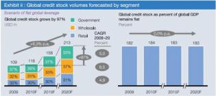 Global Credit Stock 1_0