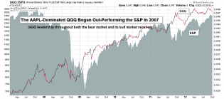 qqq_spx 07OCT12
