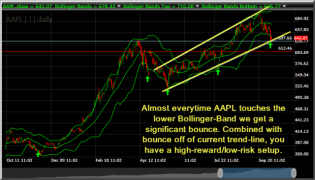 Swing Trading Apple Long at 637