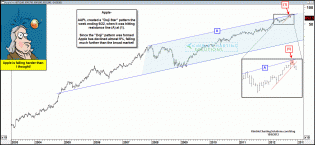 appledojistaroct8.gif (1576×728)