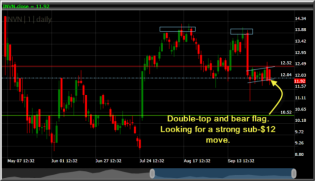Invensense-short-setup-invn