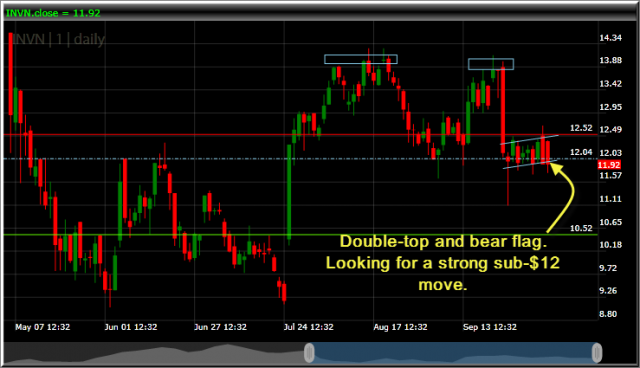 Invensense-short-setup-invn