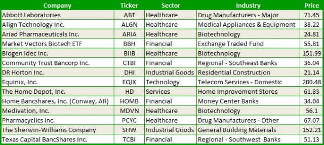 14 stocks that always go up
