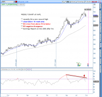 bluechip bulldog: You are the AAPL of my eye...