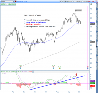 bluechip bulldog: You are the AAPL of my eye...