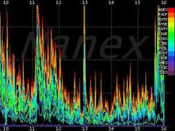 Nanex High Frequency Trading