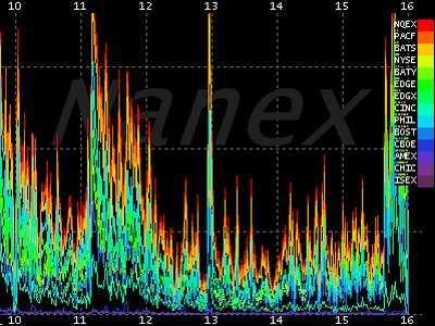 Nanex High Frequency Trading