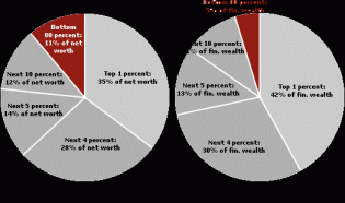 Net_worth_and_financial_wealth