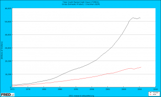 debt-vs-gdp-1971-2016