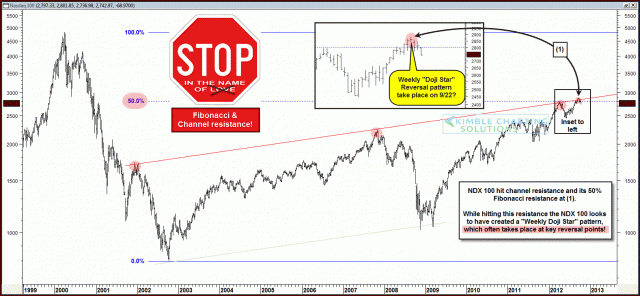 ndxstopinthenameoffiboct9.gif (1577×730)