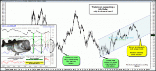 dollarrallyclosefishmouthoct9.gif (1577×729)